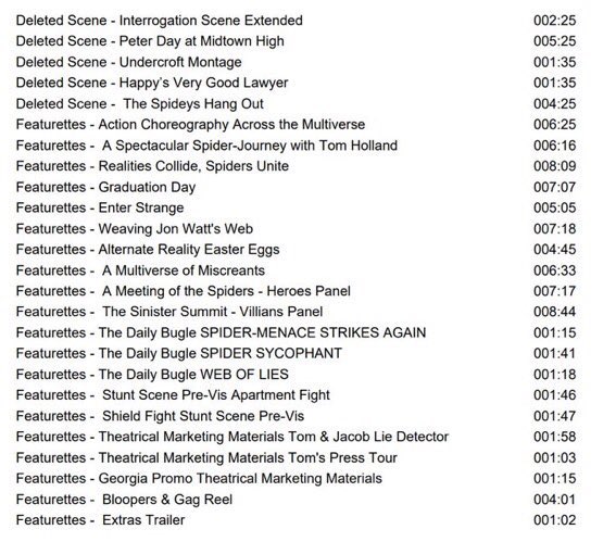 Marvel contenido adicional No Way Home